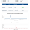 COA_FOXO4_F-26038 FOXO4-DRI (Senescent Cell Eliminator) | 10mg x 10 Vials Kit | >99% Purity