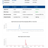 COA_Survodutide_SUR-26033 Survodutide (GLP-1/GCG Dual Agonist) | 10mg x 10 Vials Kit | >99% Purity
